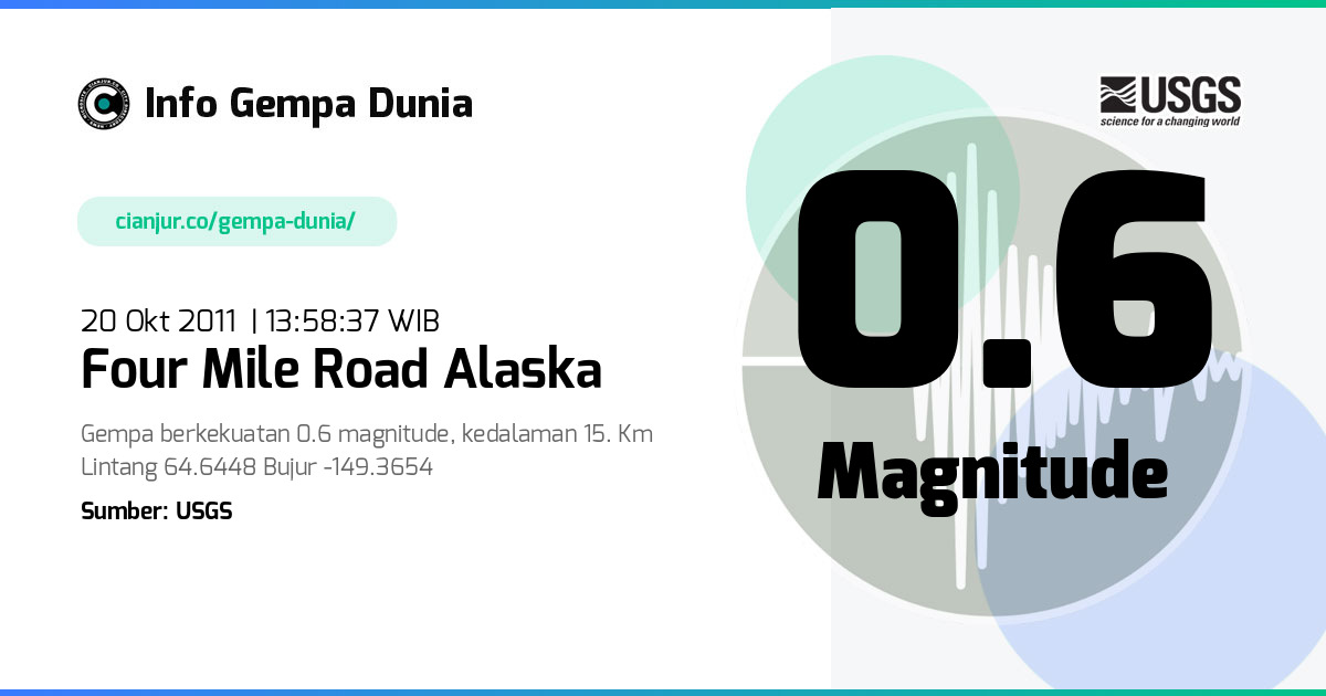 Gempa Four Mile Road Alaska 0.6 M 20 Okt 2011 - 06:58:37 WIB