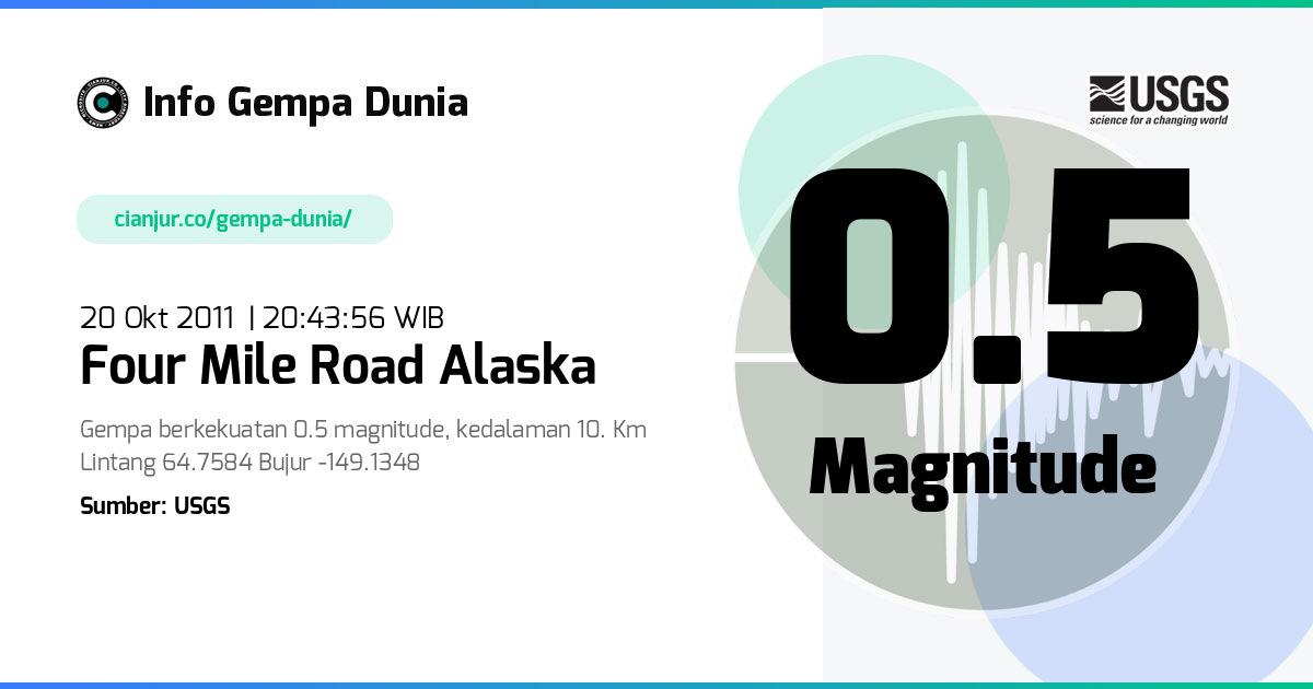 Gempa Four Mile Road Alaska 0.5 M 20 Okt 2011 - 13:43:56 WIB