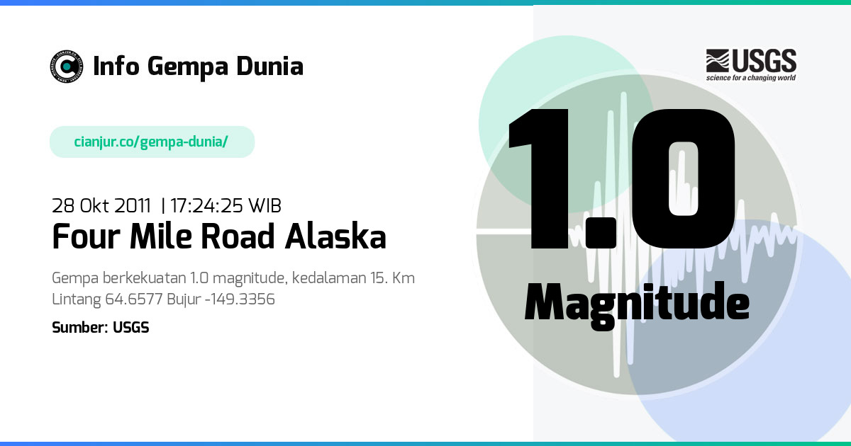 Gempa Four Mile Road Alaska 1.0 M 28 Okt 2011 - 10:24:25 WIB