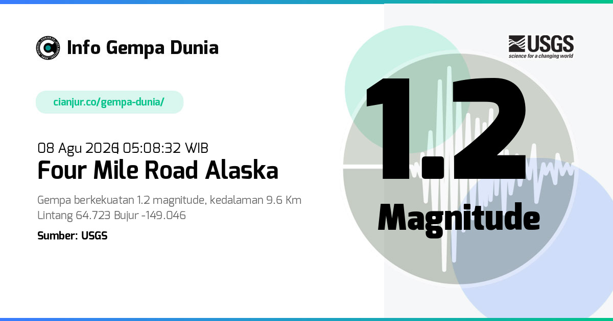 Gempa Four Mile Road Alaska 1.2 M 07 Agu 2026 - 22:08:32 WIB