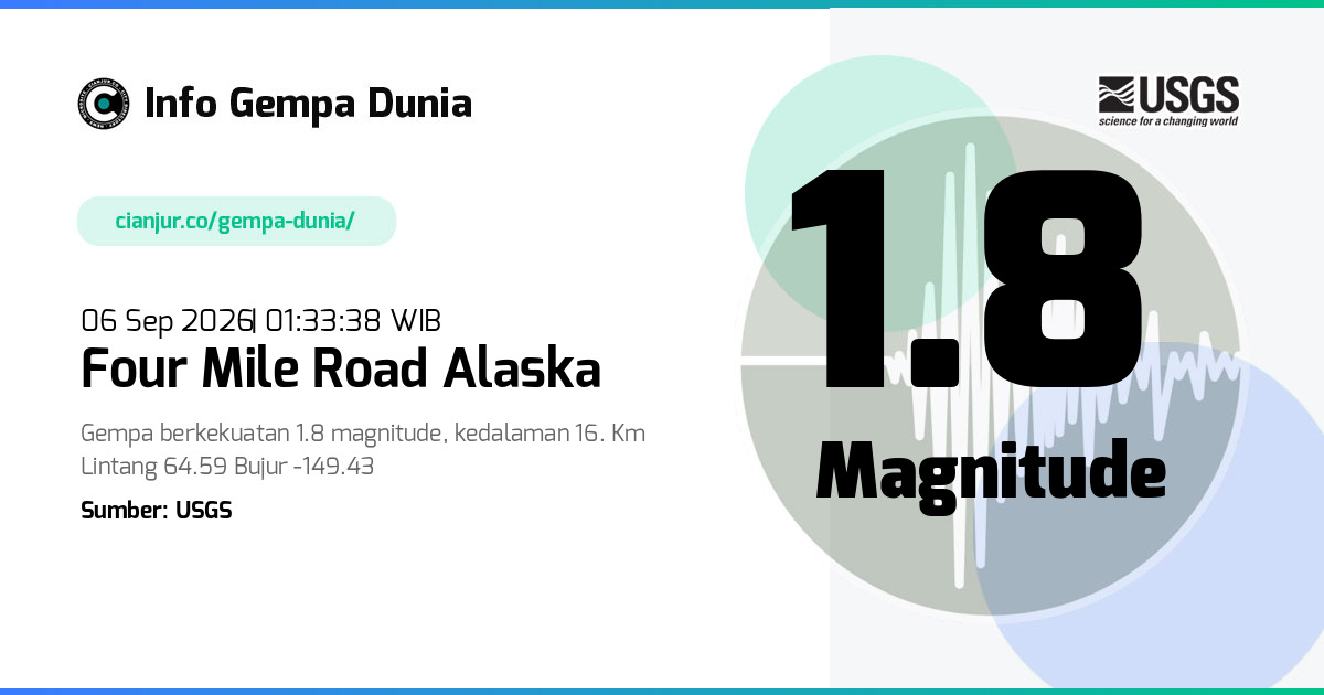 Gempa Four Mile Road Alaska 1.8 M 05 Sep 2026 - 18:33:38 WIB
