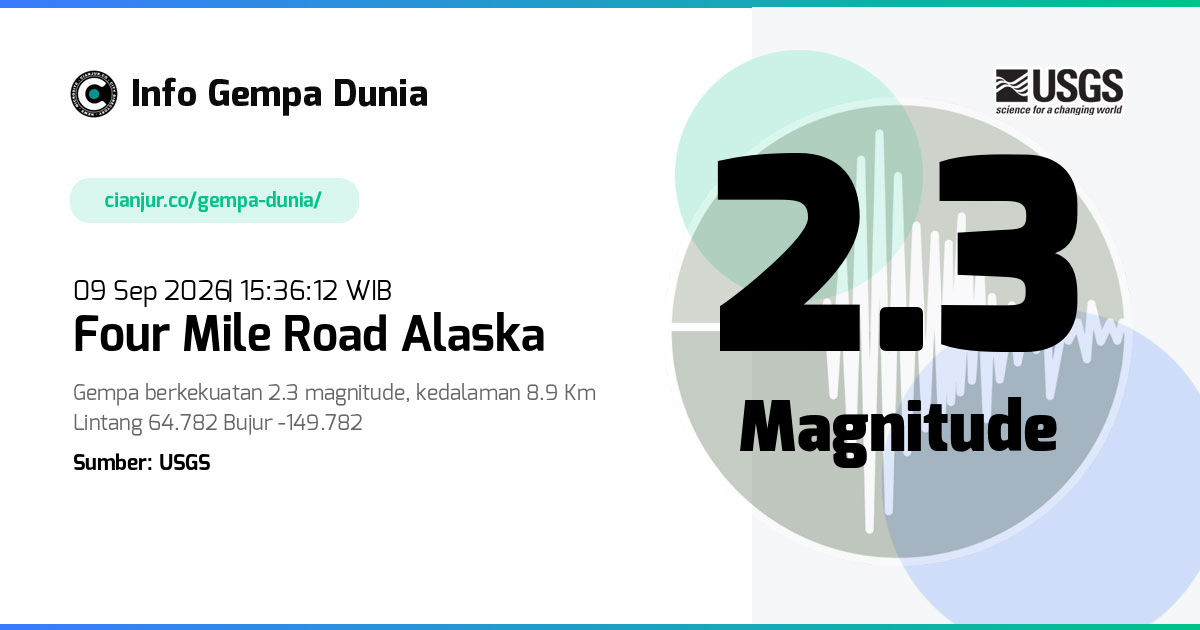 Gempa Four Mile Road Alaska 2.3 M 09 Sep 2026 - 08:36:12 WIB