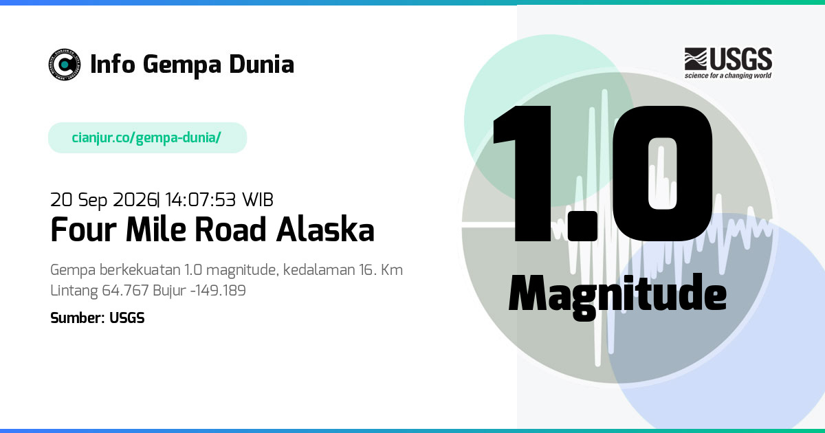 Gempa 1.0 M Four Mile Road Alaska 20 Sep 2026 - 07:07:53 WIB
