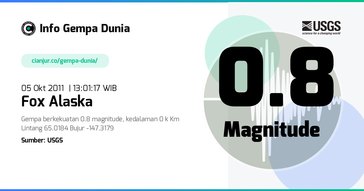 Gempa Fox Alaska 0.8 M 05 Okt 2011 - 06:01:17 WIB
