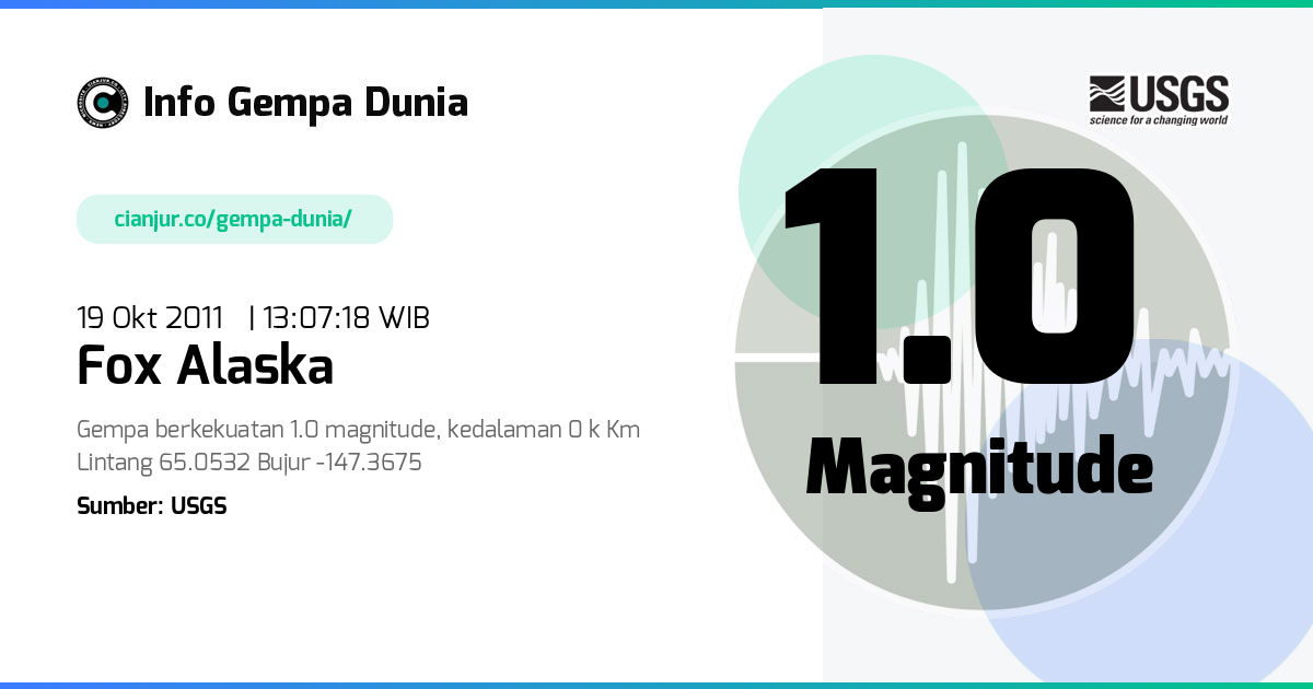 Gempa Fox Alaska 1.0 M 19 Okt 2011 - 06:07:18 WIB
