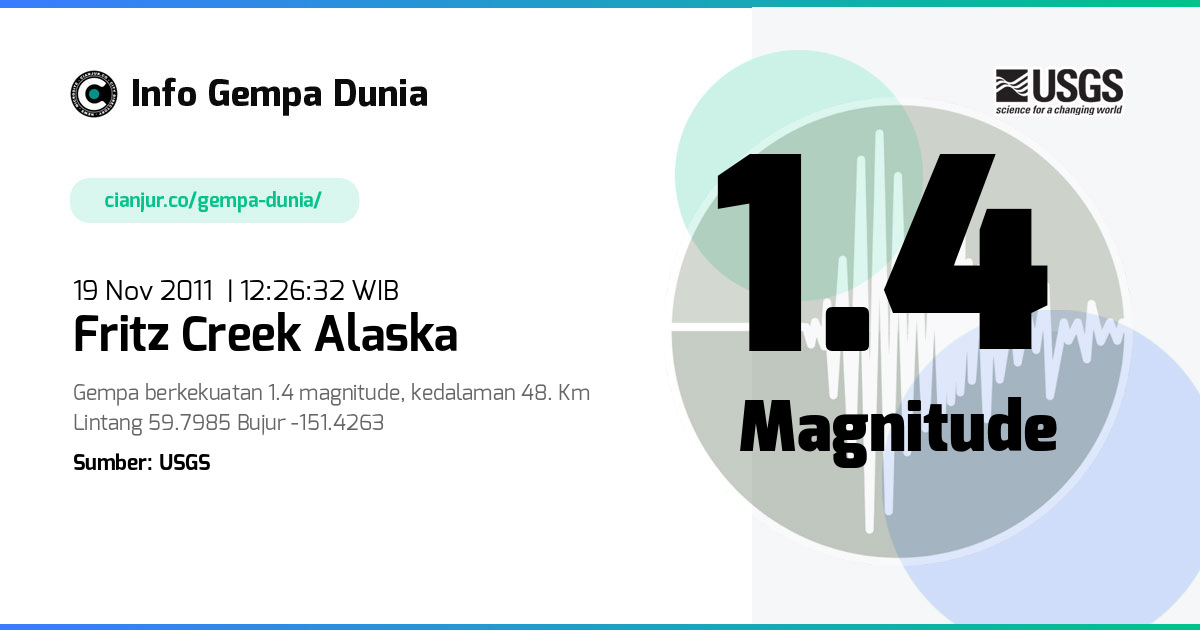 Gempa Fritz Creek Alaska 1.4 M 19 Nov 2011 - 05:26:32 WIB