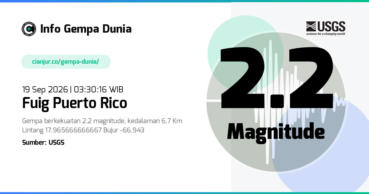 Gempa 2.2 M Fuig Puerto Rico 18 Sep 2026 - 20:30:16 WIB
