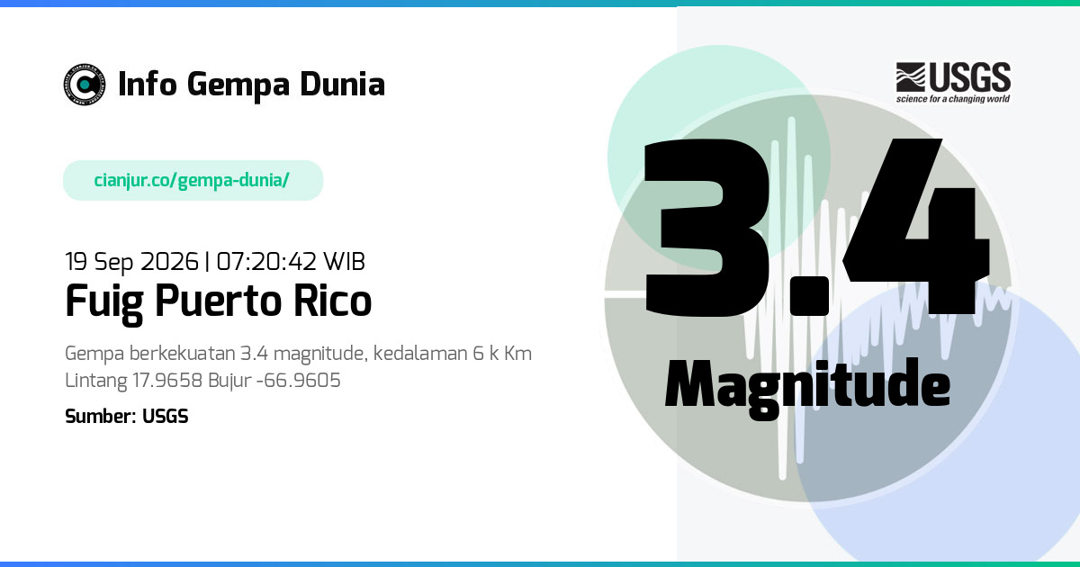 Gempa 3.4 M Fuig Puerto Rico 19 Sep 2026 - 00:20:42 WIB