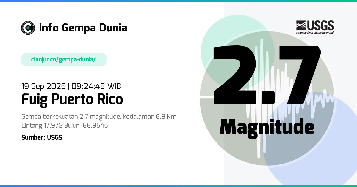 Gempa 2.7 M Fuig Puerto Rico 19 Sep 2026 - 02:24:48 WIB