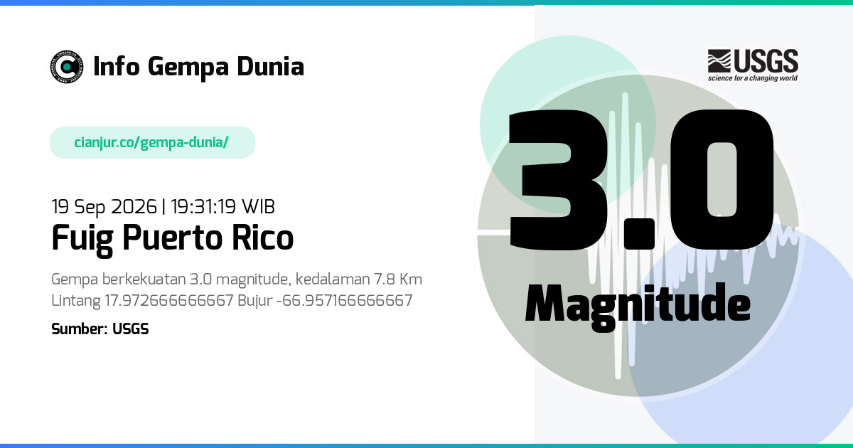 Gempa 3.0 M Fuig Puerto Rico 19 Sep 2026 - 12:31:19 WIB