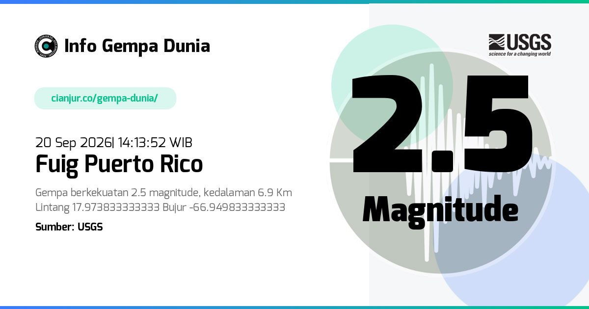 Gempa 2.5 M Fuig Puerto Rico 20 Sep 2026 - 07:13:52 WIB