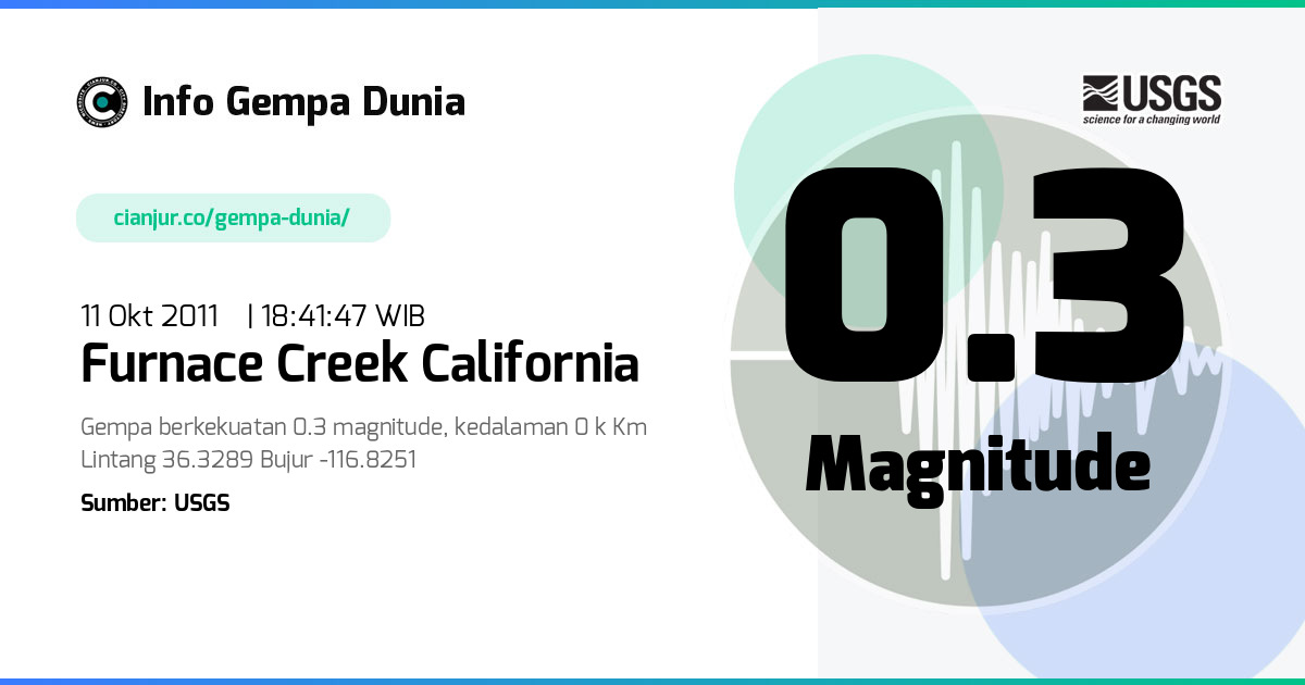 Gempa 0.3 M Furnace Creek California 11 Okt 2011 - 11:41:47 WIB