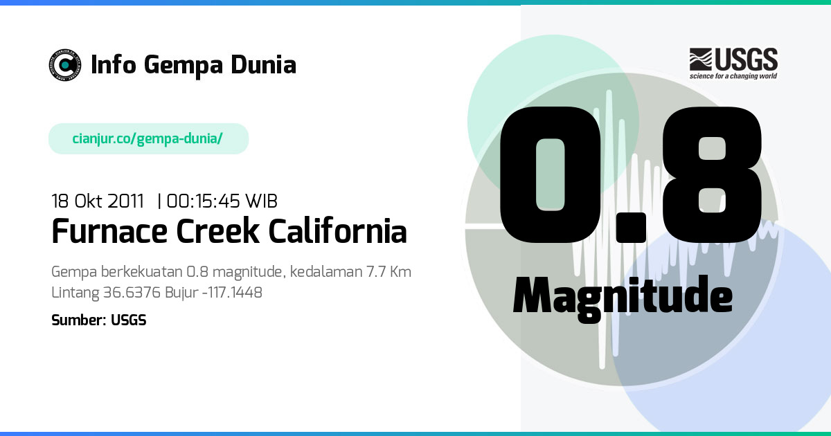Gempa Furnace Creek California 0.8 M 17 Okt 2011 - 17:15:45 WIB