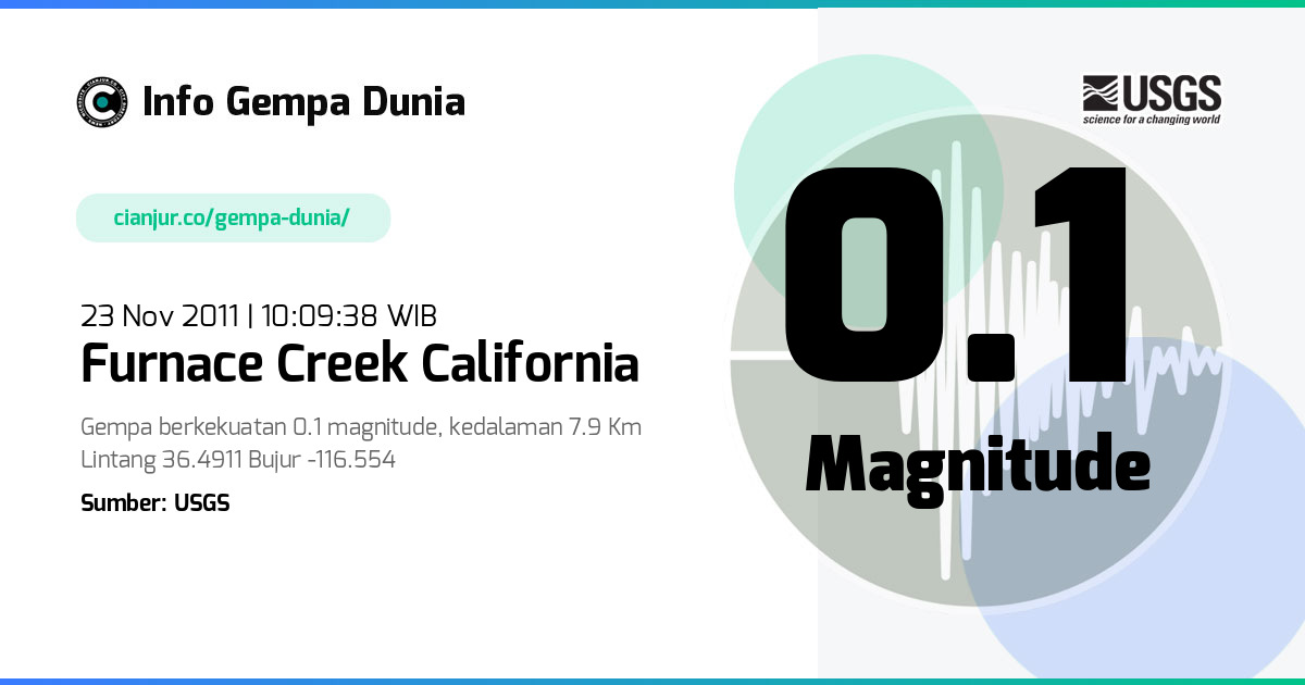 Gempa Furnace Creek California 0.1 M 23 Nov 2011 - 03:09:38 WIB