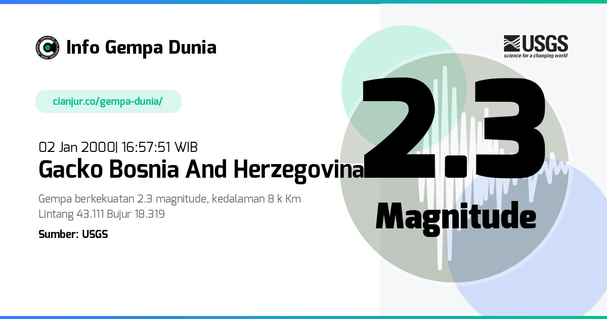 Gempa Gacko Bosnia and Herzegovina 2.3 M 02 Jan 2000 - 09:57:51 WIB
