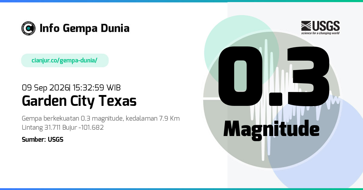 Gempa Garden City Texas 0.3 M 09 Sep 2026 - 08:32:59 WIB