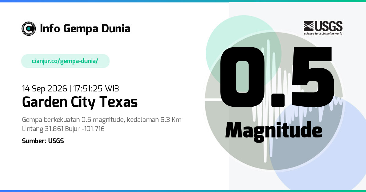 Gempa 0.5 M Garden City Texas 14 Sep 2026 - 10:51:25 WIB
