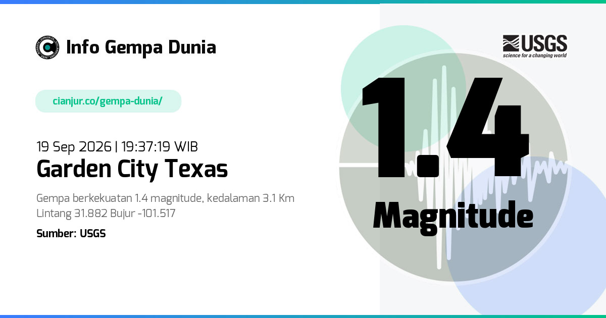 Gempa 1.4 M Garden City Texas 19 Sep 2026 - 12:37:19 WIB