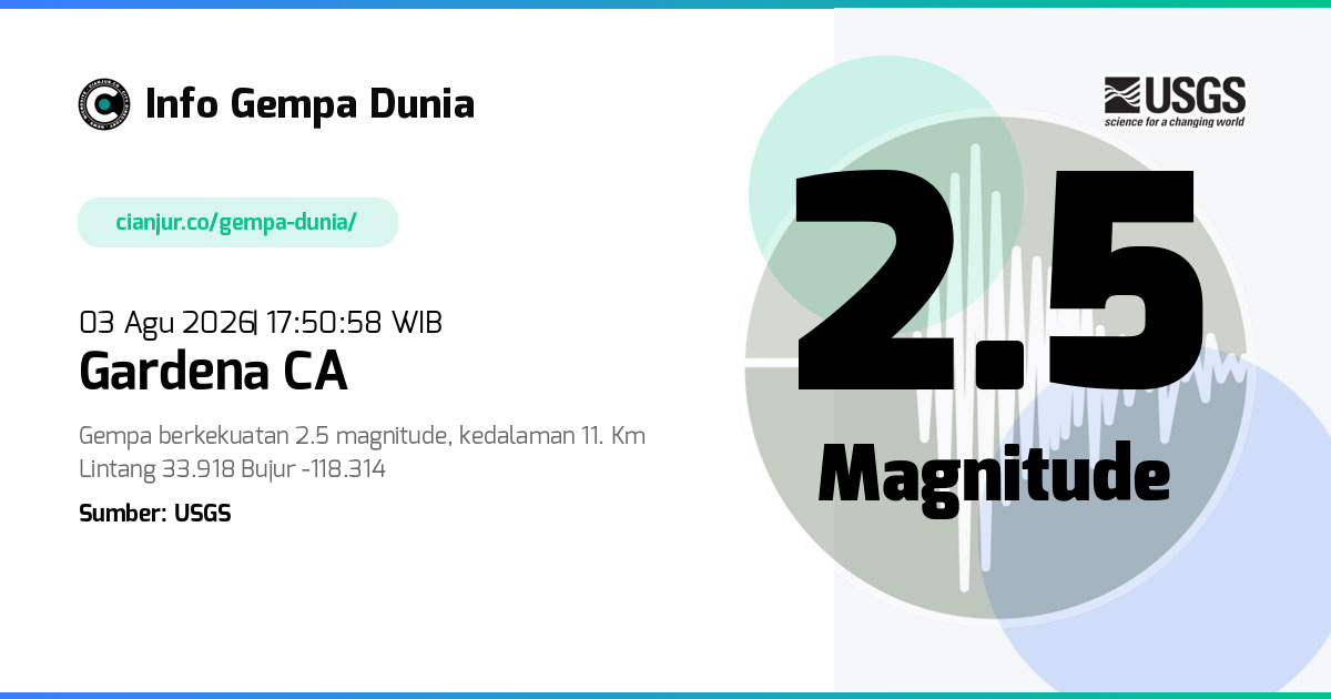 Gempa Gardena CA 2.5 M 03 Agu 2026 - 10:50:58 WIB