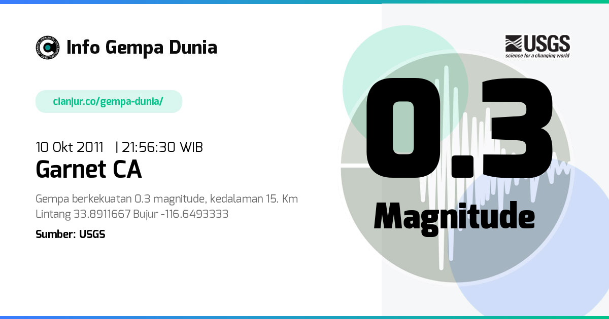 Gempa 0.3 M Garnet CA 10 Okt 2011 - 14:56:30 WIB