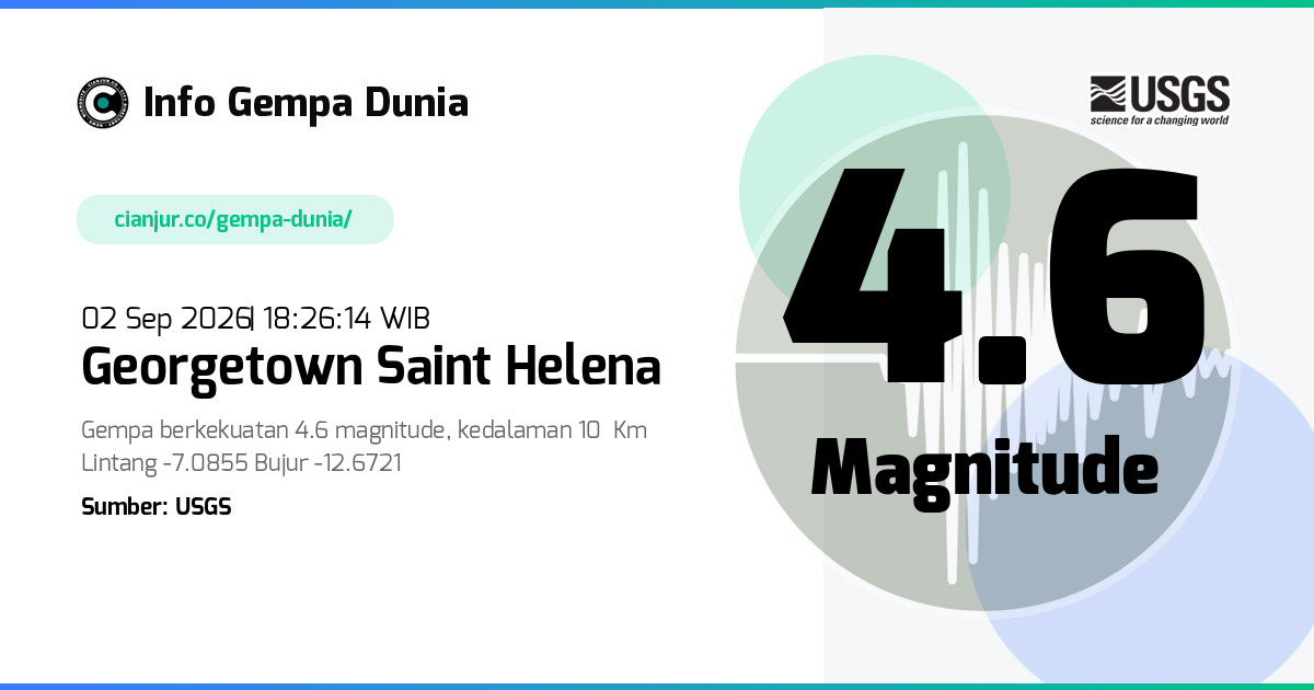 Gempa Georgetown Saint Helena 4.6 M 02 Sep 2026 - 11:26:14 WIB