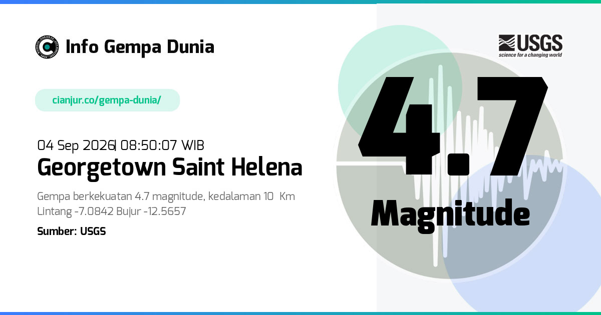 Gempa Georgetown Saint Helena 4.7 M 04 Sep 2026 - 01:50:07 WIB