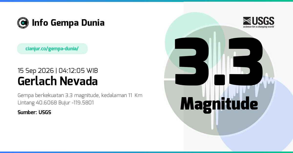 Gempa 3.3 M Gerlach Nevada 14 Sep 2026 - 21:12:05 WIB