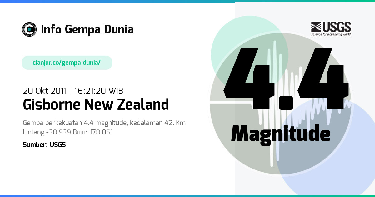 Gempa Gisborne New Zealand 4.4 M 20 Okt 2011 - 09:21:20 WIB