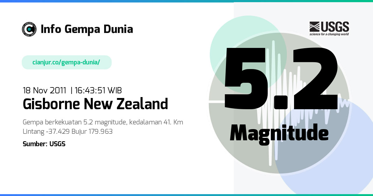 Gempa Gisborne New Zealand 5.2 M 18 Nov 2011 - 09:43:51 WIB