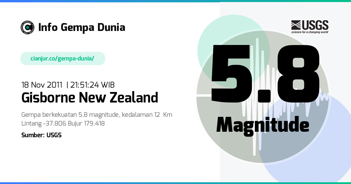 Gempa Gisborne New Zealand 5.8 M 18 Nov 2011 - 14:51:24 WIB