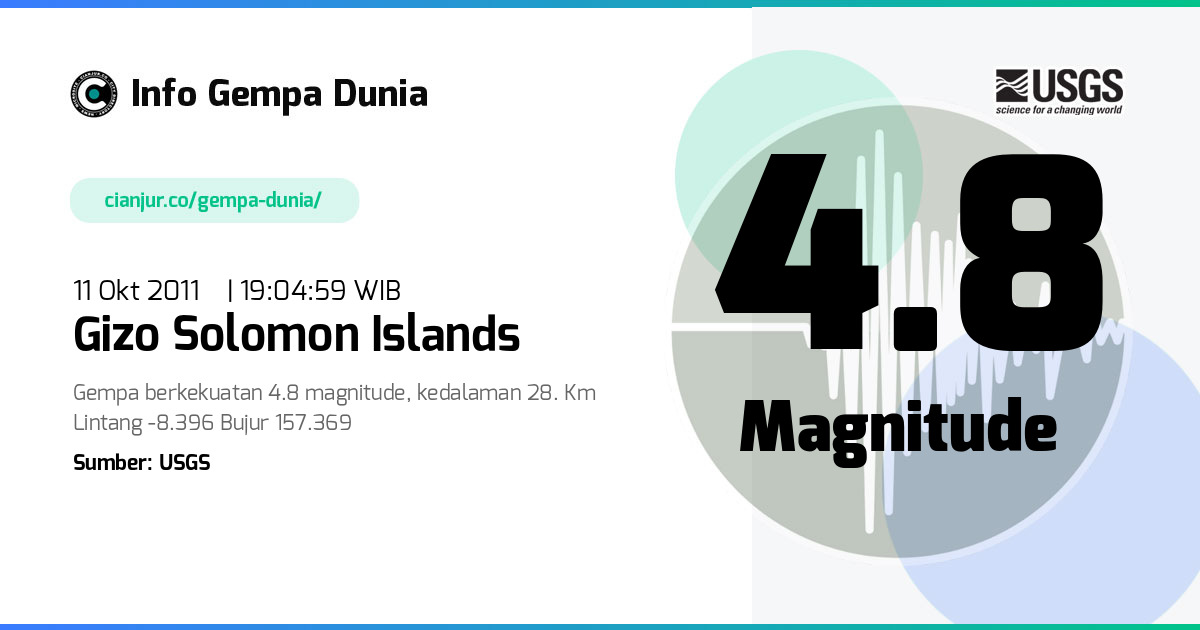 Gempa 4.8 M Gizo Solomon Islands 11 Okt 2011 - 12:04:59 WIB