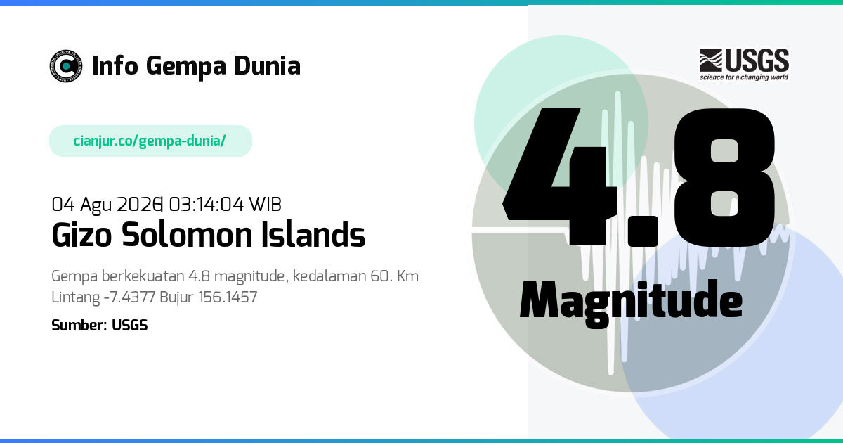 Gempa Gizo Solomon Islands 4.8 M 03 Agu 2026 - 20:14:04 WIB