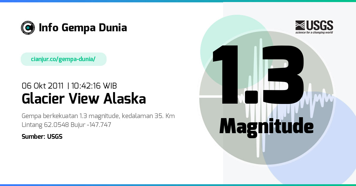 Gempa 1.3 M Glacier View Alaska 06 Okt 2011 - 03:42:16 WIB