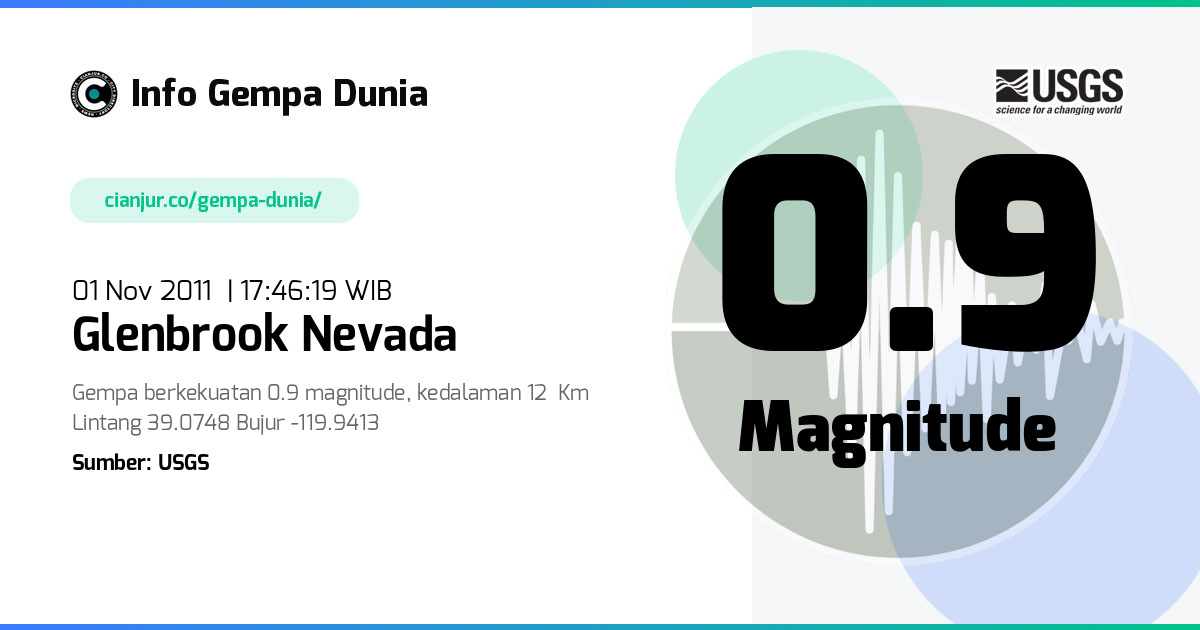 Gempa Glenbrook Nevada 0.9 M 01 Nov 2011 - 10:46:19 WIB