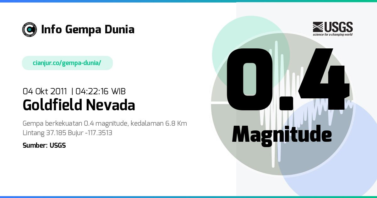 Gempa Goldfield Nevada 0.4 M 03 Okt 2011 - 21:22:16 WIB