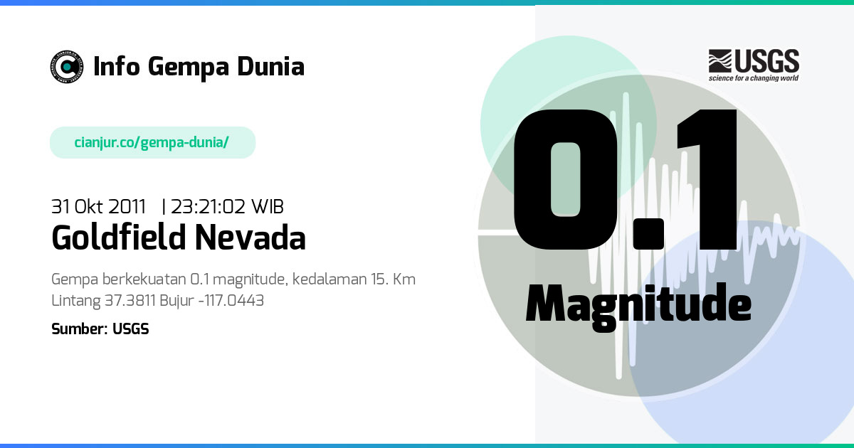 Gempa Goldfield Nevada 0.1 M 31 Okt 2011 - 16:21:02 WIB