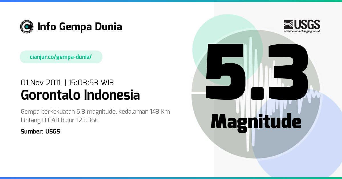 Gempa Gorontalo Indonesia 5.3 M 01 Nov 2011 - 08:03:53 WIB