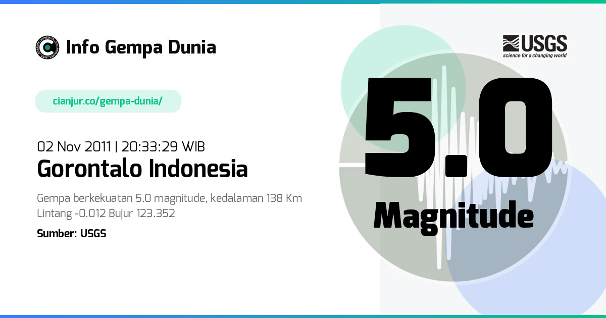 Gempa Gorontalo Indonesia 5.0 M 02 Nov 2011 - 13:33:29 WIB