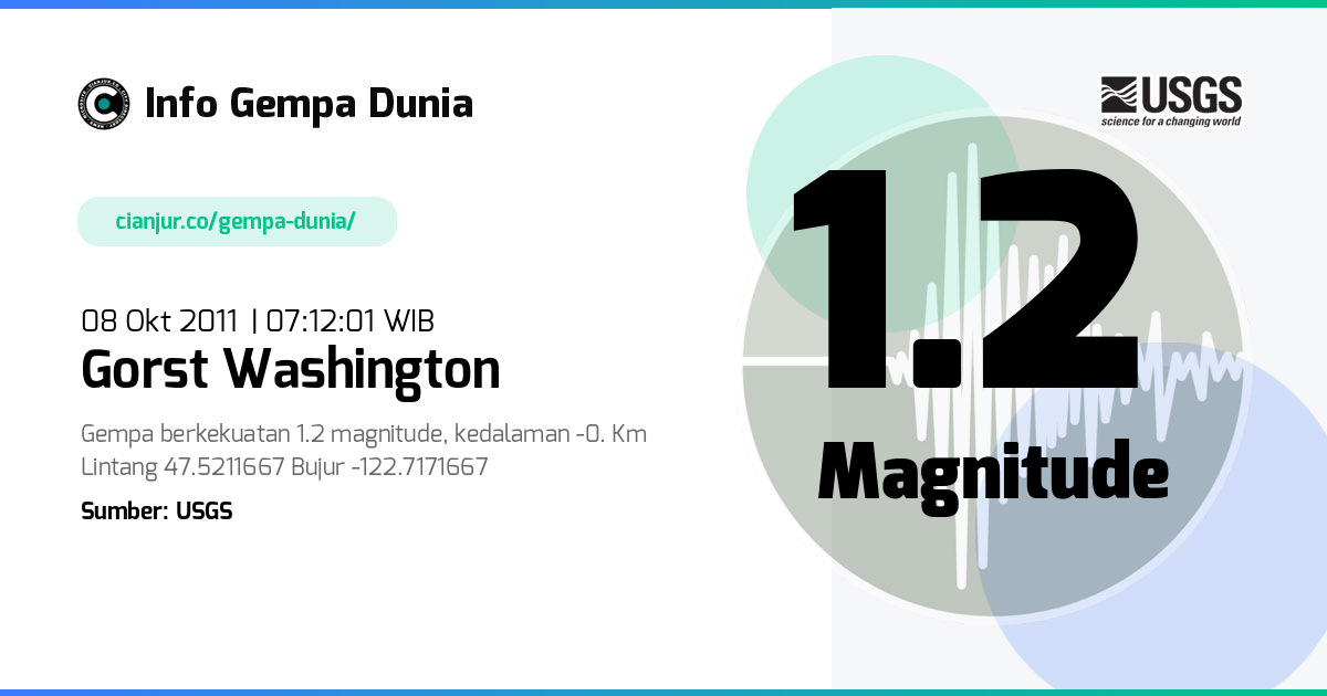Gempa 1.2 M Gorst Washington 08 Okt 2011 - 00:12:01 WIB