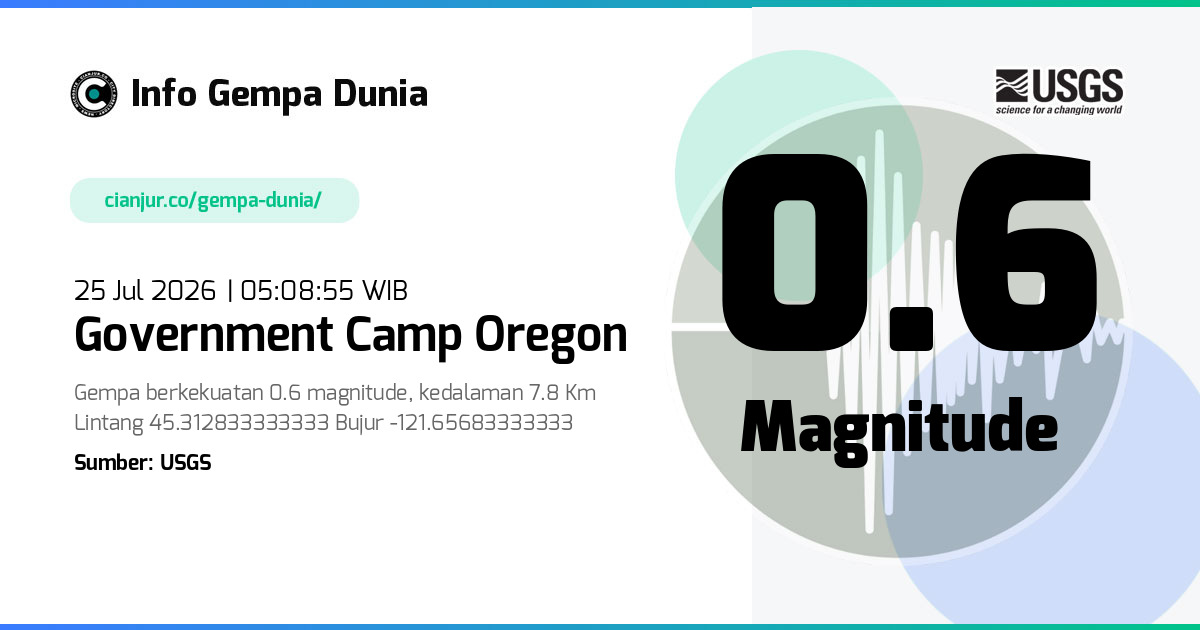 Gempa Government Camp Oregon 0.6 M 24 Jul 2026 - 22:08:55 WIB