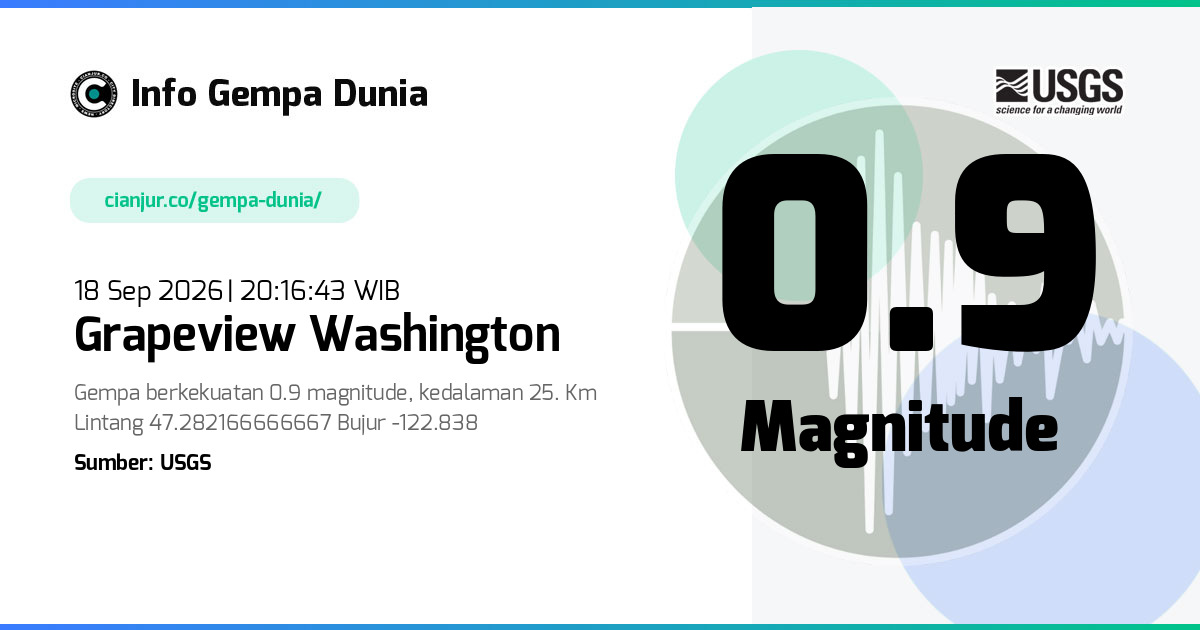 Gempa 0.9 M Grapeview Washington 18 Sep 2026 - 13:16:43 WIB
