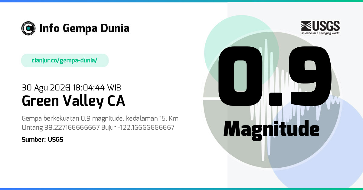 Gempa Green Valley CA 0.9 M 30 Agu 2026 - 11:04:44 WIB