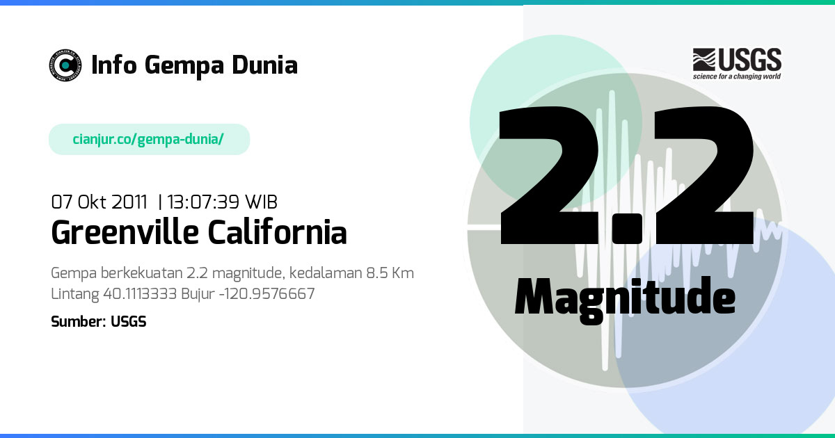 Gempa 2.2 M Greenville California 07 Okt 2011 - 06:07:39 WIB