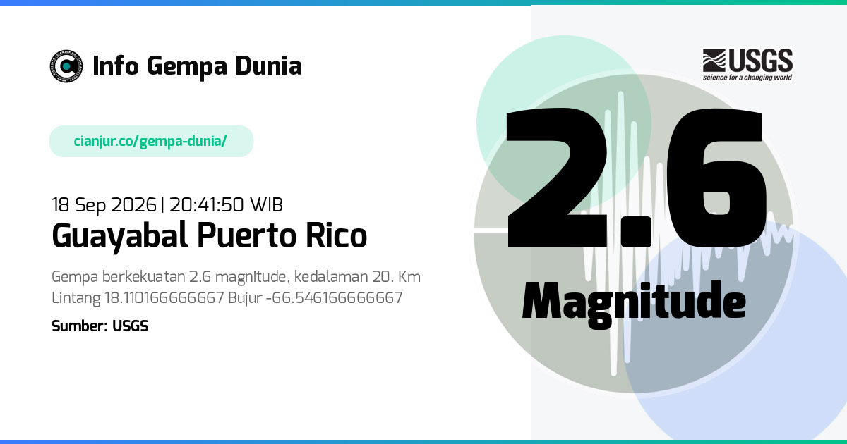 Gempa 2.6 M Guayabal Puerto Rico 18 Sep 2026 - 13:41:50 WIB