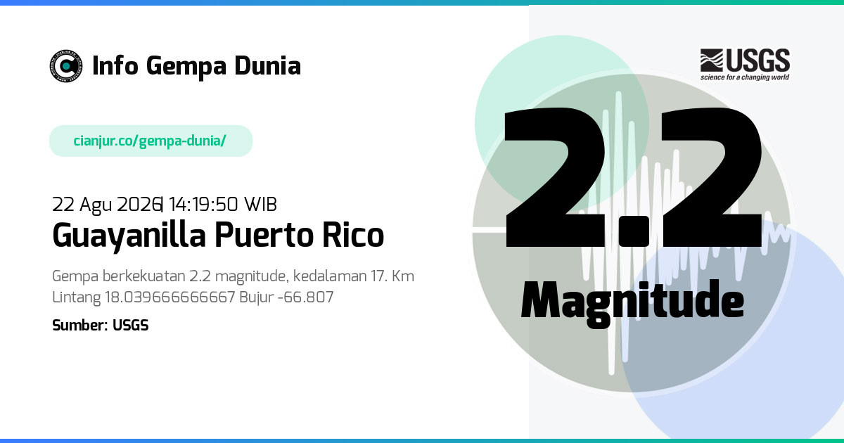 Gempa Guayanilla Puerto Rico 2.2 M 22 Agu 2026 - 07:19:50 WIB
