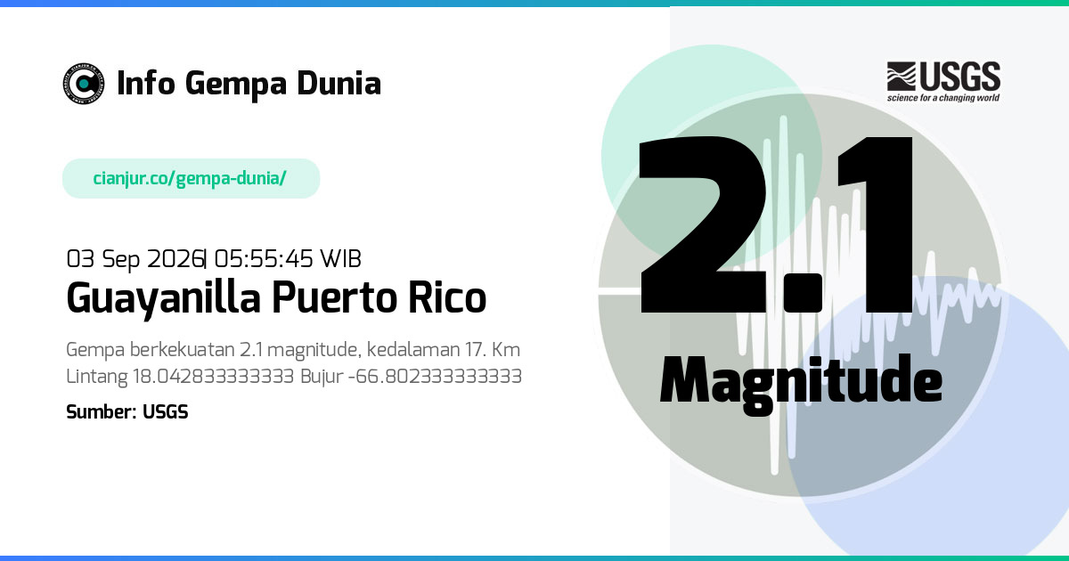 Gempa Guayanilla Puerto Rico 2.1 M 02 Sep 2026 - 22:55:45 WIB