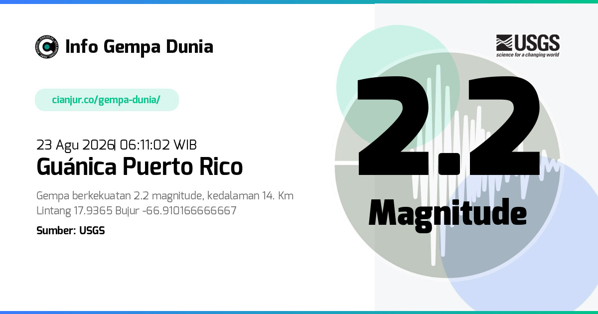 Gempa Guánica Puerto Rico 2.2 M 22 Agu 2026 - 23:11:02 WIB