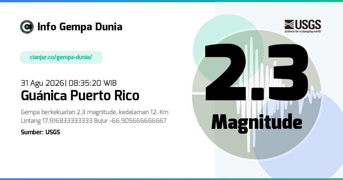 Gempa Guánica Puerto Rico 2.3 M 31 Agu 2026 - 01:35:20 WIB