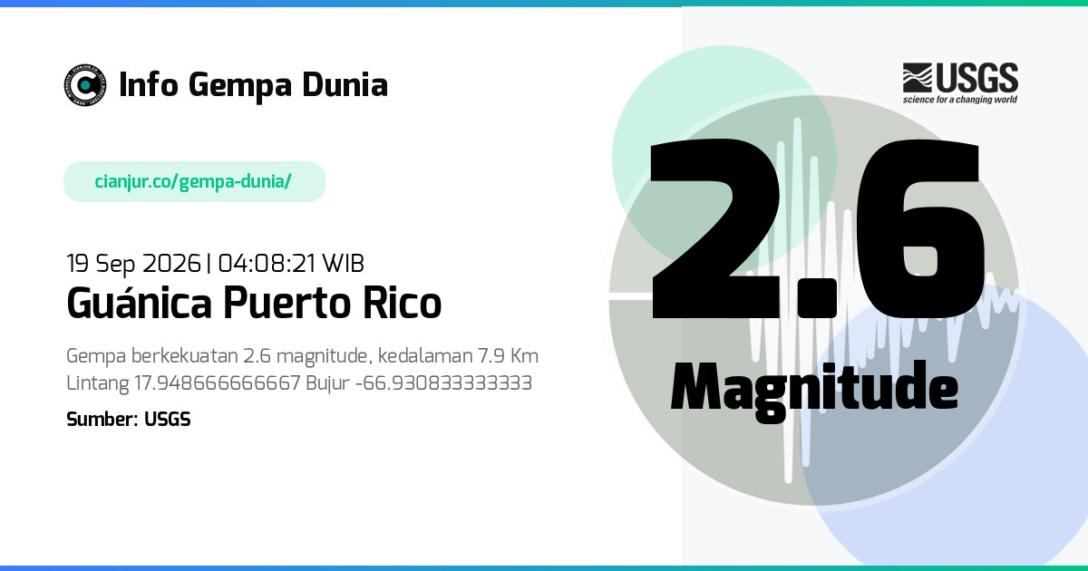 Gempa 2.6 M Guánica Puerto Rico 18 Sep 2026 - 21:08:21 WIB