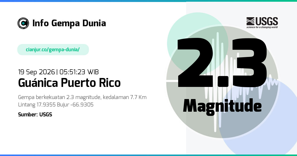 Gempa 2.3 M Guánica Puerto Rico 18 Sep 2026 - 22:51:23 WIB